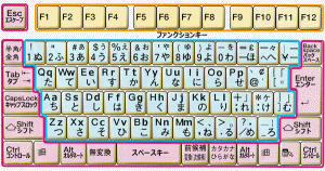 キーボード練習用シール