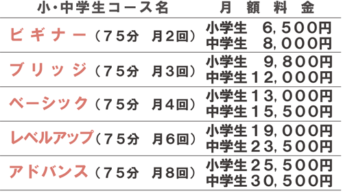 授業料一覧