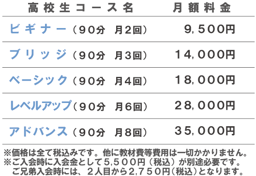 授業料一覧