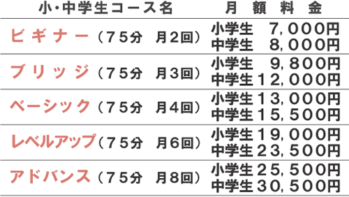授業料一覧